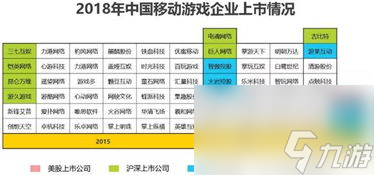 行业大事件 这家公司的新产品将改变规则九游会网站登录入口部门游戏新闻稿游戏