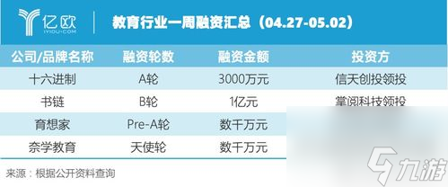 行业大事件 这家公司的新产品将改变规则九游会网站登录入口部门游戏新闻稿游戏(图5)