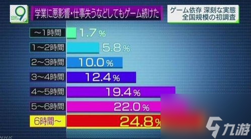 的负面新闻成瘾 现代社会的隐形危机九游会真人第一品牌游戏关于玩游戏(图3)